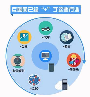 移动互联网产品开发中的技术实现与挑战