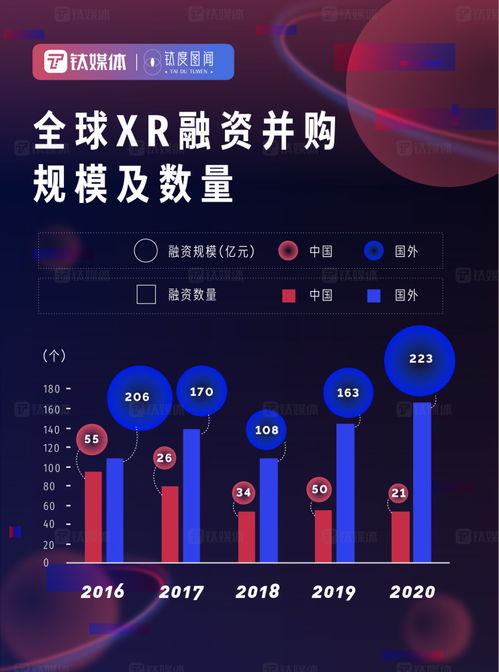 元宇宙发展进度条 技术开发如何驱动万亿市场崛起