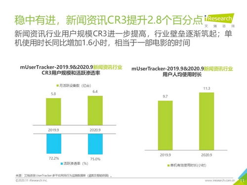2020年Q3中国移动互联网流量季度分析报告 技术开发趋势与产品创新洞察
