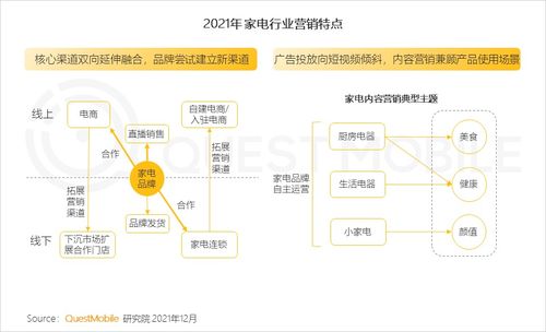 中国移动互联网发展启示录（二） 技术开发如何重塑产品领域竞争格局