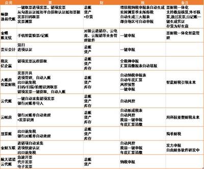 2018互联网+智能财税 技术驱动下的变革与巨头竞逐