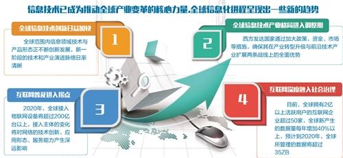 以新一代信息技术驱动中国数字经济发展趋势 移动互联网产品领域的技术开发与创新展望